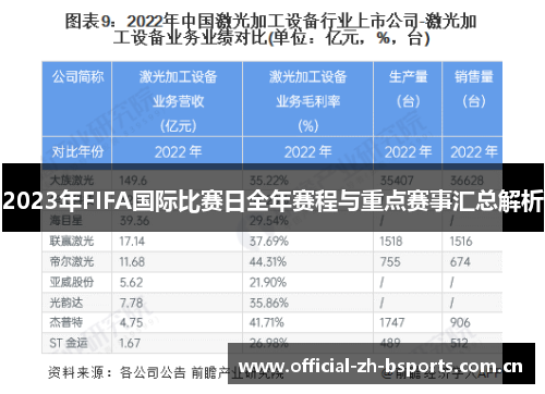 2023年FIFA国际比赛日全年赛程与重点赛事汇总解析